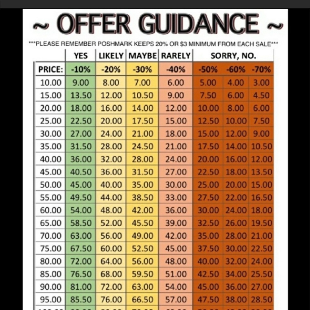 No low ball offers please! We all work hard to make a living.